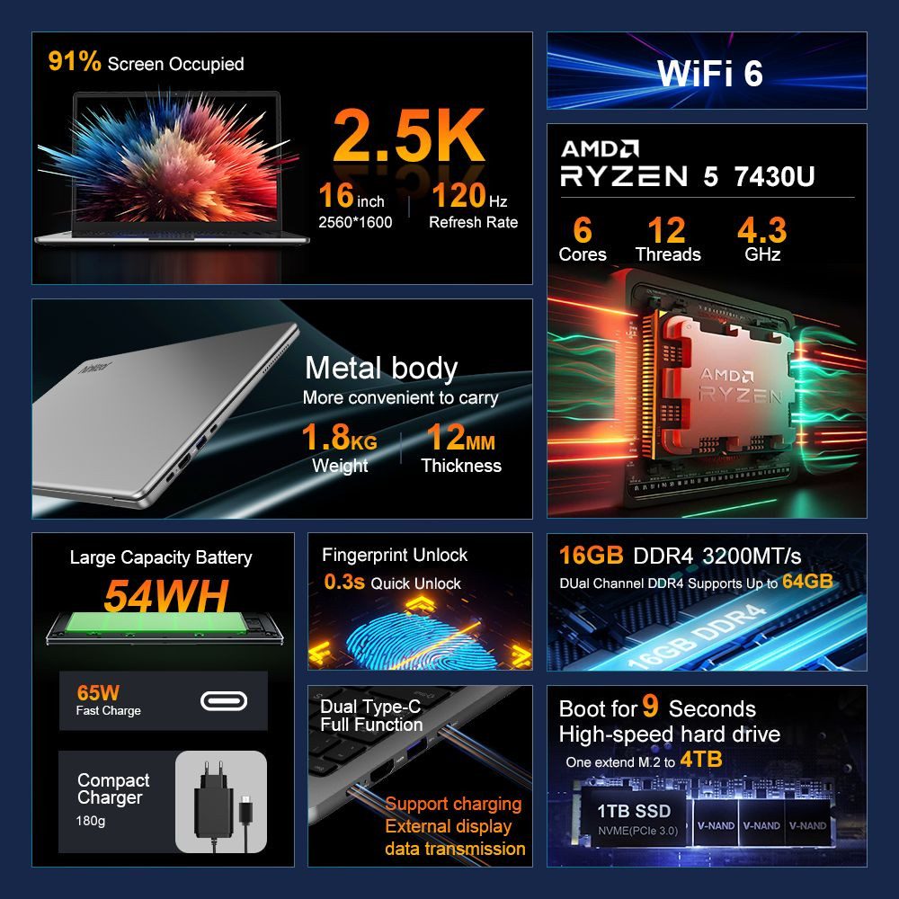 Ninkear Ninkear A15 Pro Notebook (AMD, Radeon Graphics, 1024 GB SSD)