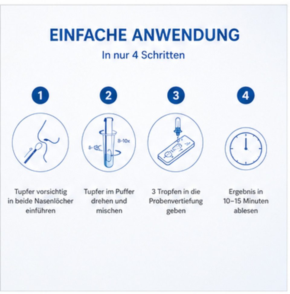 Safecare Bio-Tech Influenza-Schnelltest Corona Schnelltest Covid, MHD 2026, erkennt XEC und MC.13.2, 1 Messparameter, 10-tlg., Hohe Präzision, EU-konform, langl – Bild 5 von 5