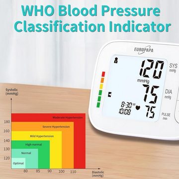 EUROPAPA Oberarm-Blutdruckmessgerät Blutdruckmessgerät Oberarm für den Heimgebrauch, Pulsmessung Blutdruckmessung, mit Große Manschette (22-42cm), 2 * 60 Speicher, Dual-User