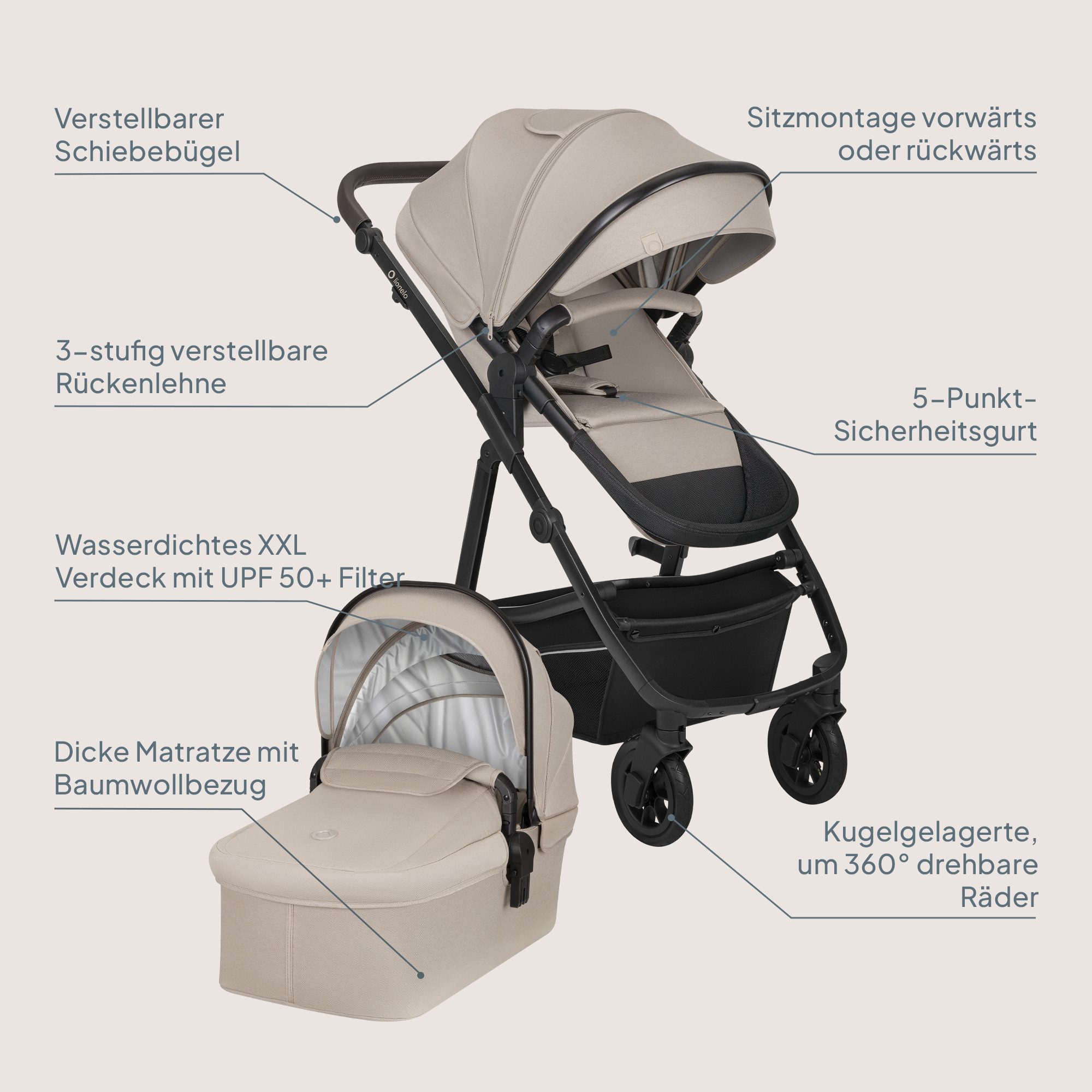 Lionelo Bianka 3in1 - Bild 3