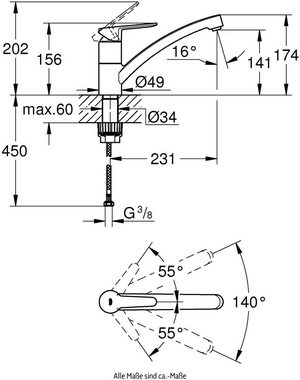 Grohe Spültischarmatur BauEco mit Schwenkauslauf für leichte Handhabung