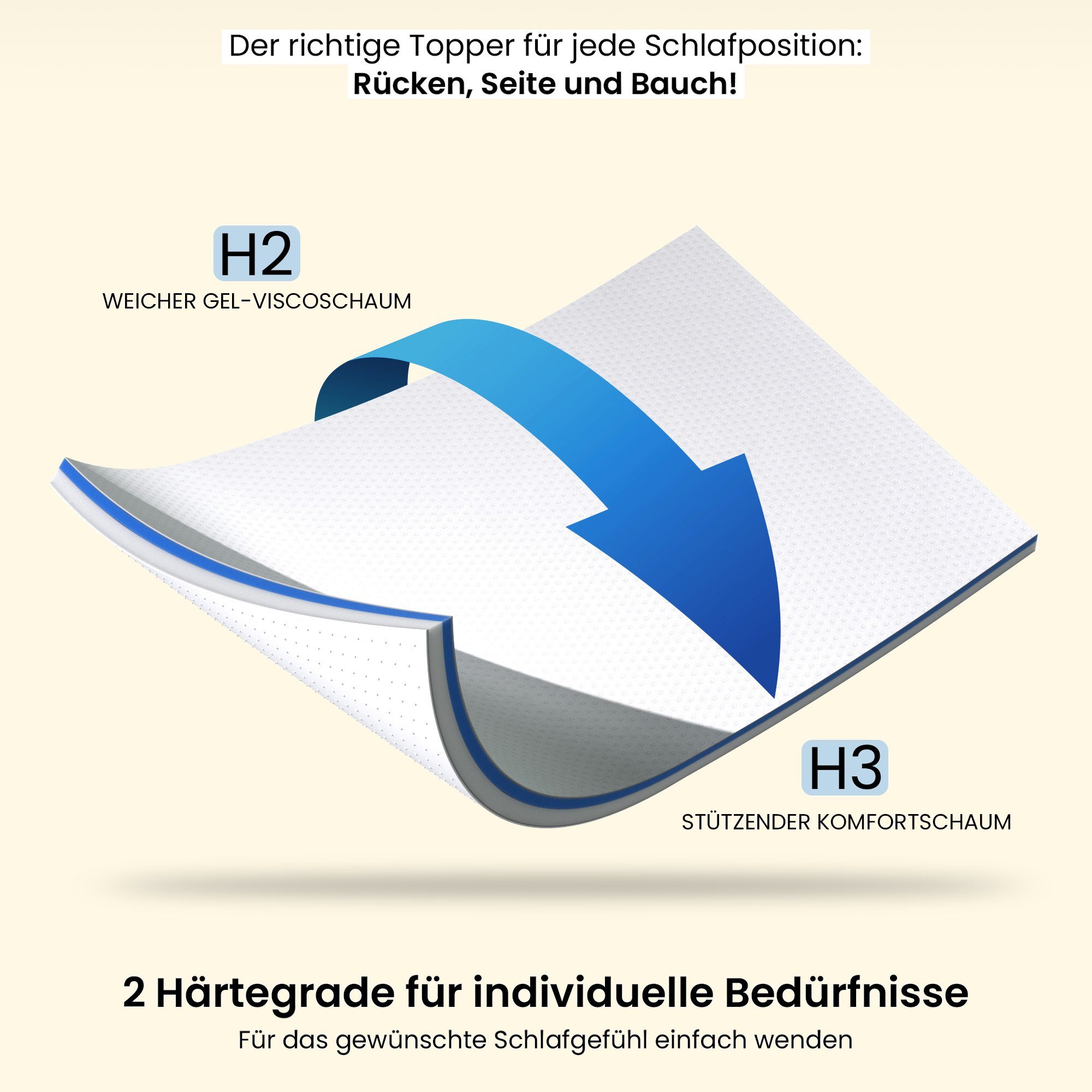 Gentle North, Topper Matratzentopper Gel-Memory- und Komfortschicht– 7 cm – günstig online kaufen