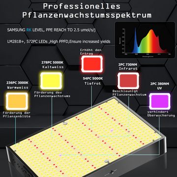 JUNG Vollspektrum LED Wachstumslampe PB1000 Vollspektrum LED Grow Lampe 100 Watt Dimmbar für Growbox Set, 1 St., Farbwechsler, Kaltweiß, Warmweiß, Anzuchtlampe, Grow LED, für Pflanzen, Wachstumslicht, Cannabis Lampe