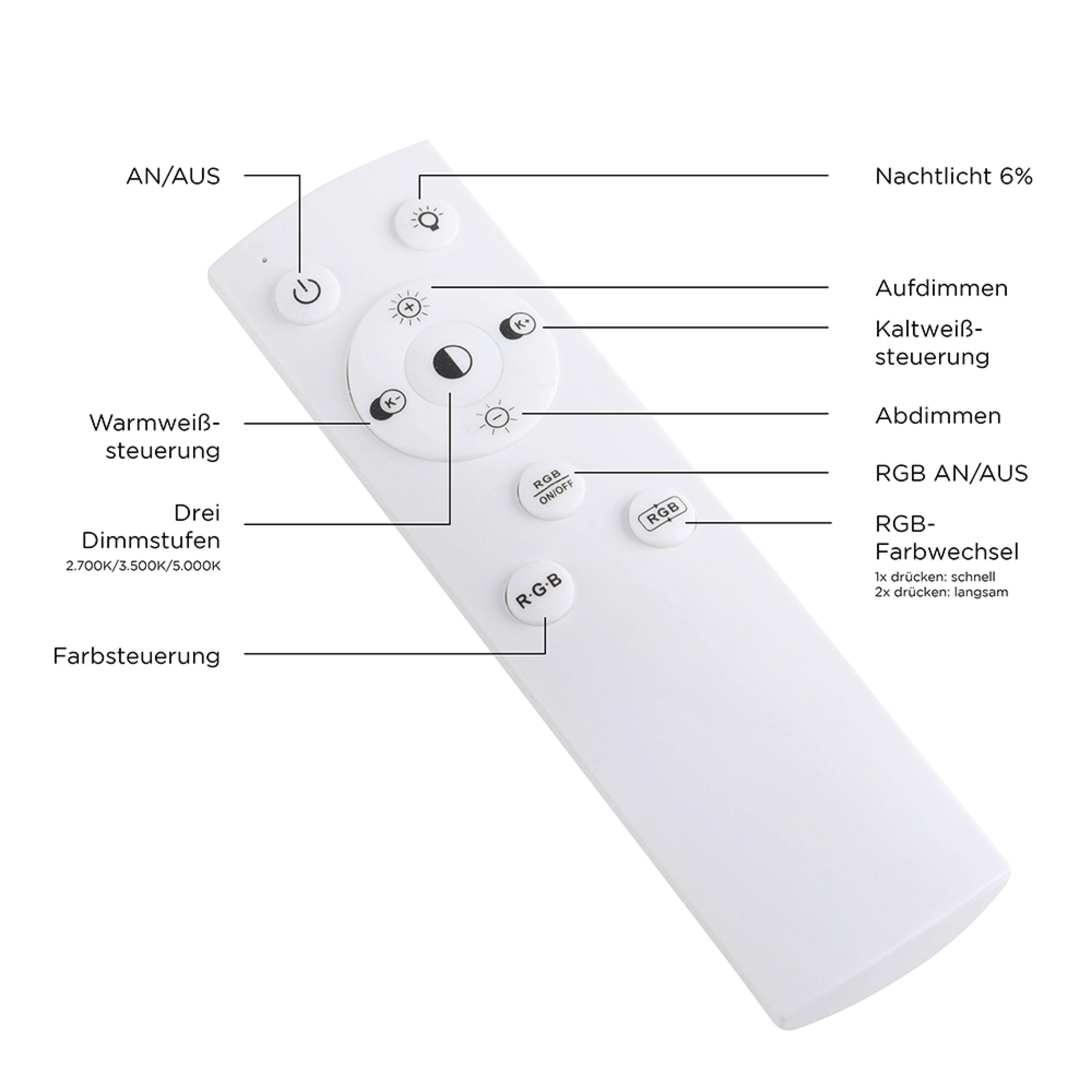 über - fest Dimmfunktion, Direkt RECESS, dimmbar Memory, Leuchten LED warmweiß nach kaltweiß, vom LED Fernbedienung integriert, Deckenleuchte Trennung Netz,