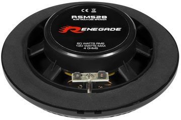 Renegade RSM52B 13 cm (5.25) 2-Wege Decken-/Wand Koaxial-Lautspr. Bad/Outdoor Außenlautsprecher