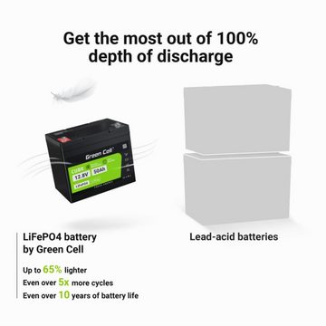 Green Cell LiFePO4 640 Wh Akku Battery Lithium-Eisen-Phosphat-Akku 50Ah Batterie, (12.8 V), Kapazität 50Ah, Spannung 12,8V, Spitzenentladestrom 75A