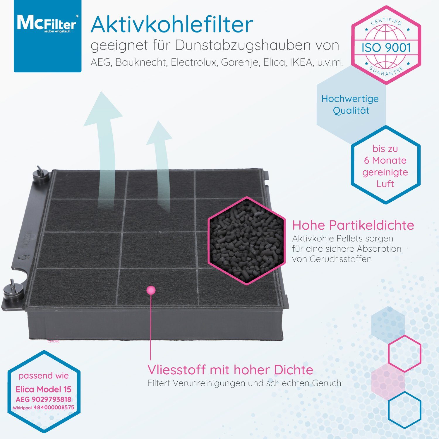 McFilter Aktivkohlefilter Kohlefilter Filter, Zubehör für Elica F00333A F00333S F00333, Wpro, AMC027 CHF15/1 CHF151, Bauknecht 484000008575, CHF15/1, Gorenje ACF011