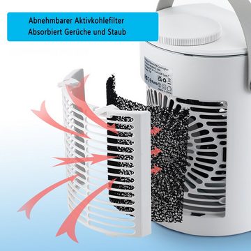 Dedom Tischventilator Luftkühler,Befeuchtender Sprühlüfter,Ventilator der Klimaanlage
