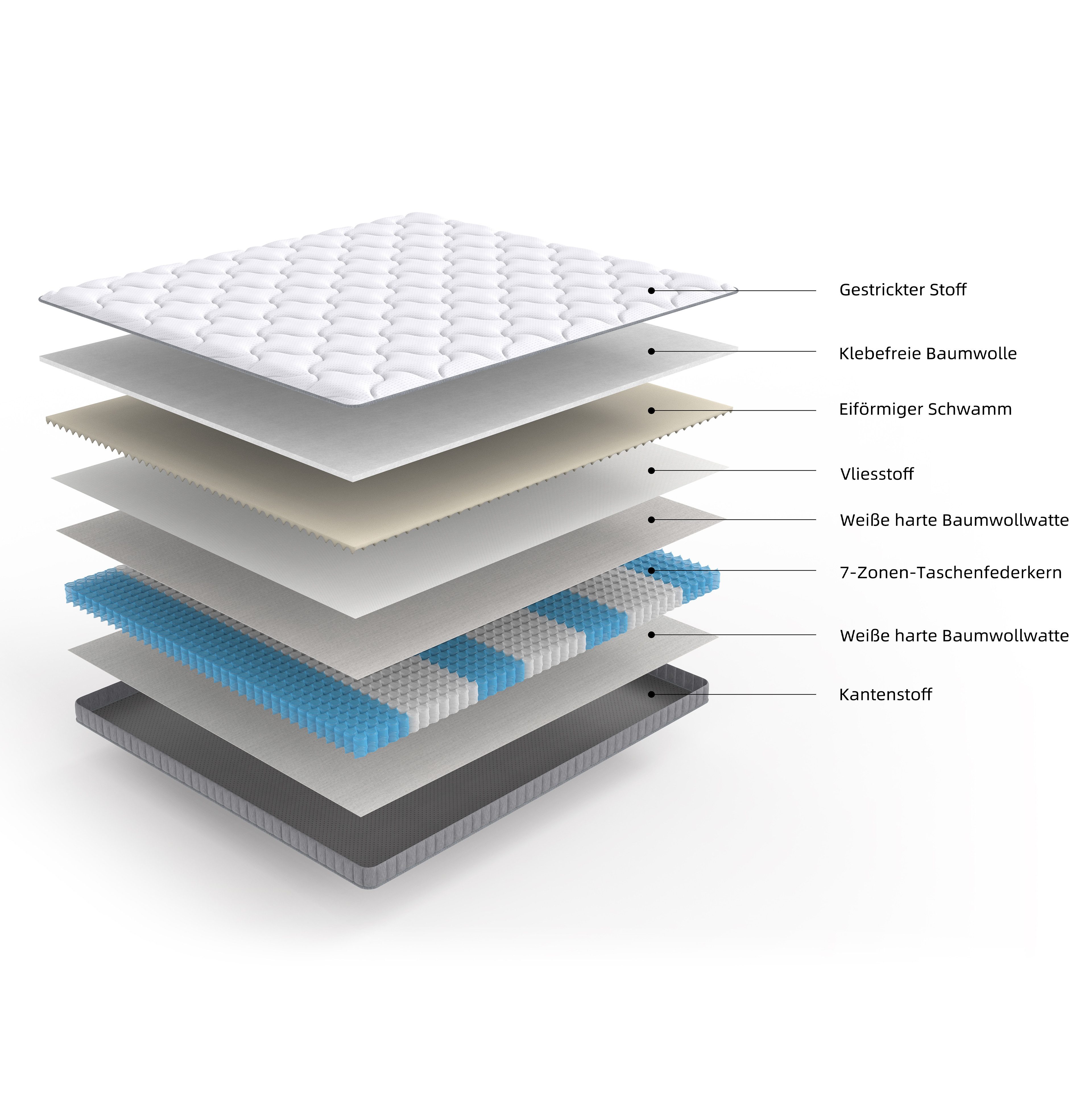 Komfortschaummatratze Matratze Taschenfederkernmatratze 90×190/200×10 140×190/200×10, Odikalo, (Härte H3 10cm dick Separate 7-Zonen-Beutelfedermatratze für Schlafsofas Klappbetten und temporäre Zimmerbetten komfortabel atmbar)