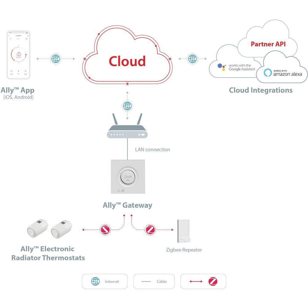 Danfoss Heizkörperthermostat Heizkörperthermostat 014G2460