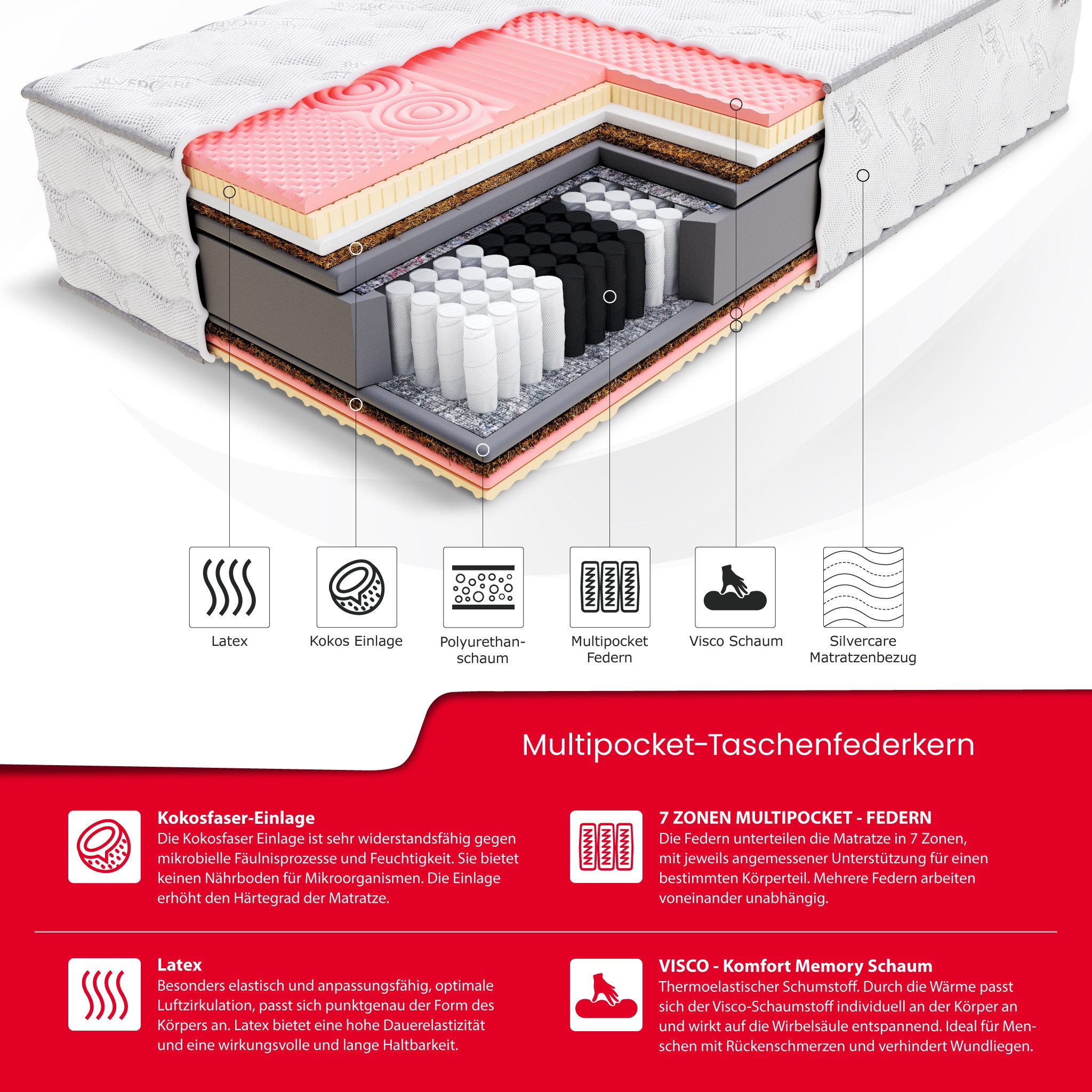Taschenfederkernmatratze CALYPSO 90x200, 140x200, 180x200 cm & weitere Größen, FDM, 32 cm hoch, (komfortable Matratze, Allergiker geeignet), Wendematratze mit z – Bild 4 von 5
