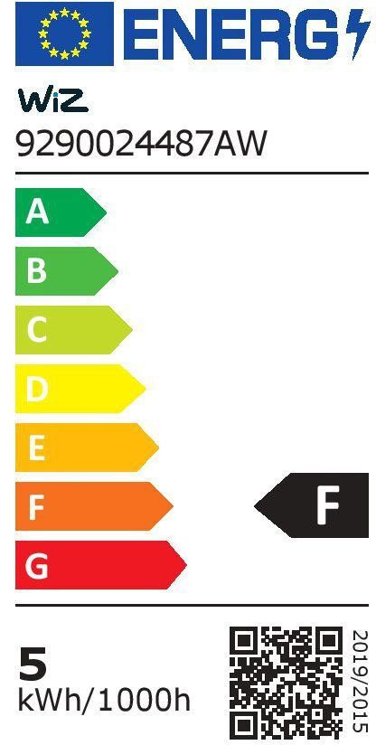 Energieeffizienzklasse: 