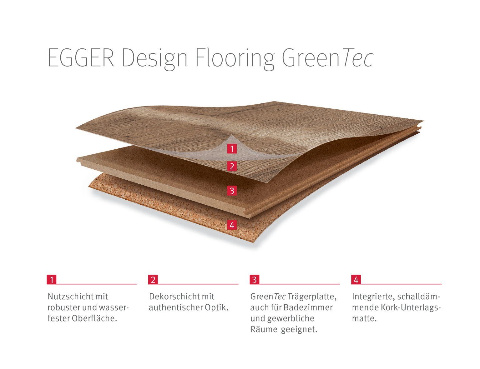 EGGER EHD014 Monfort Designboden strapazierfähig Eiche 1,995m), GreenTec Robust natur, & (7,5mm,