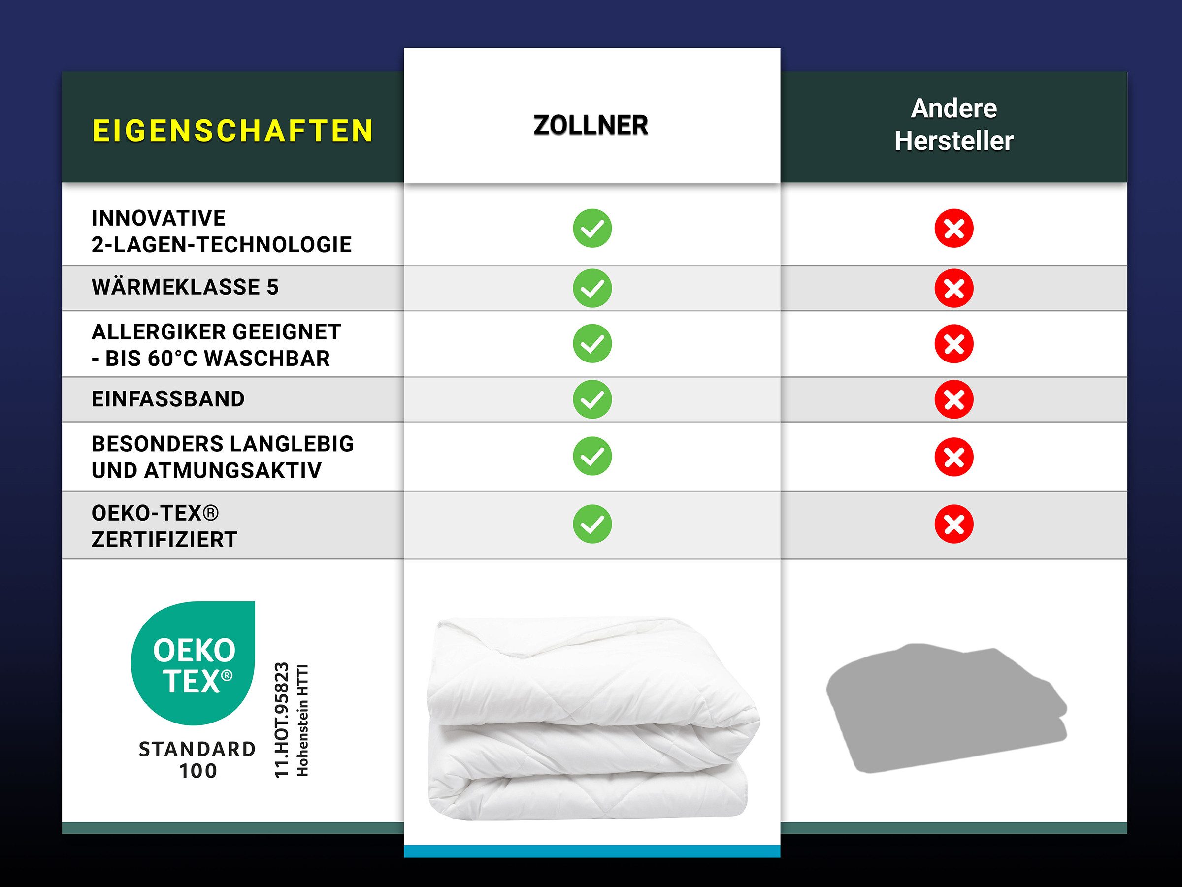 ZOLLNER Microfaserbettdecke, 135 x 200 cm, 50% Polyester, 50% Baumwolle, Hotelwäschespezialist