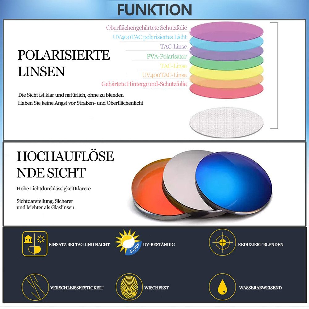 MOPUEA Sonnenbrille 3 St Polarisierte Sonnenbrillengläser Clip-on-Gläsern,mit UV400-Schutz (3-St)