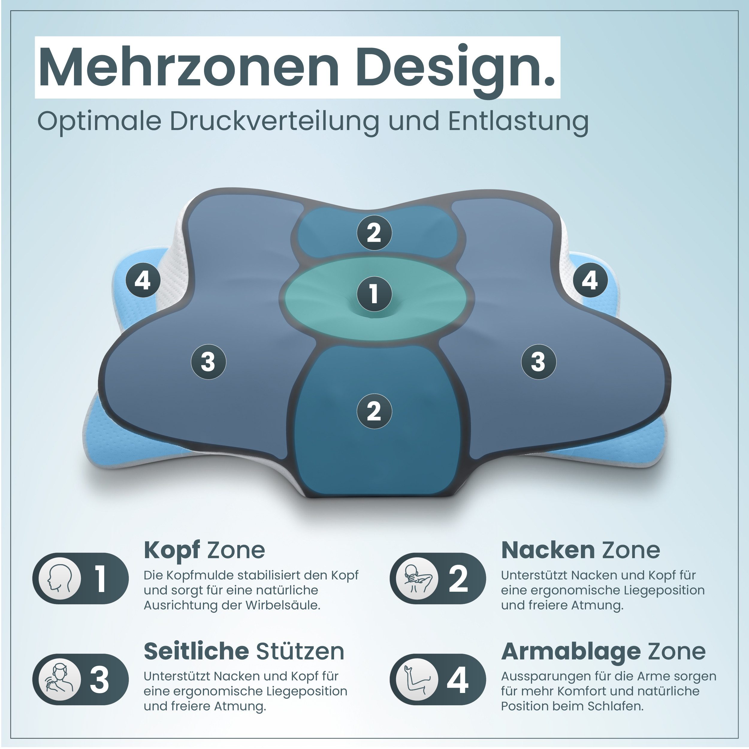 Gentle North Nackenstützkissen Orthopädisches Nackenstützkissen aus hochwertigem Memory Foam