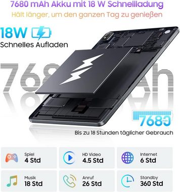 blackview Tab 16 Tablet (11", 256 GB, 4G, WiFI, Stylus Stift)