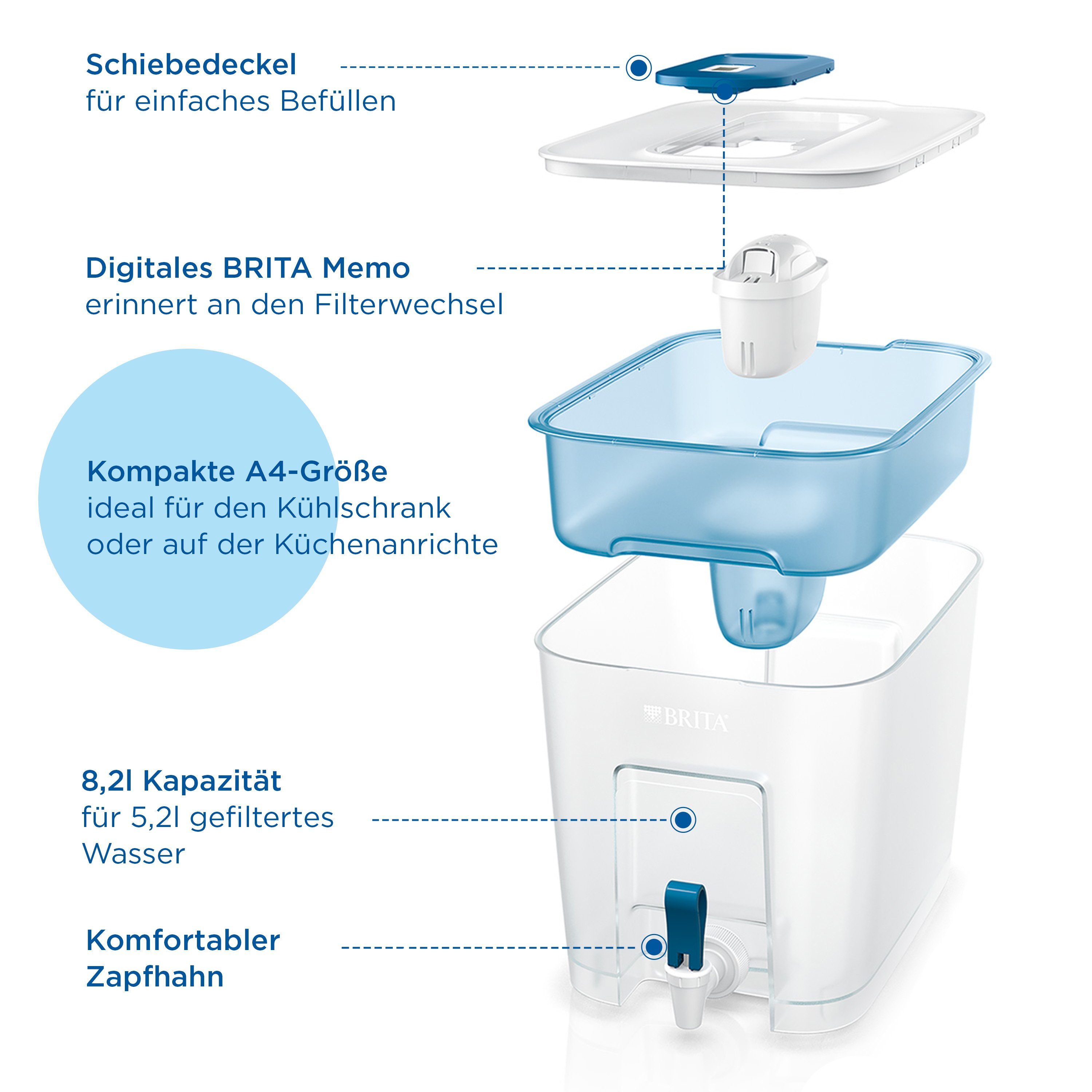 BRITA Wasserfilter Flow und MAXTRA PRO All-in-1, inkl. 1 MAXTRA PRO ALL-IN-1 Filterkartusche, 150L