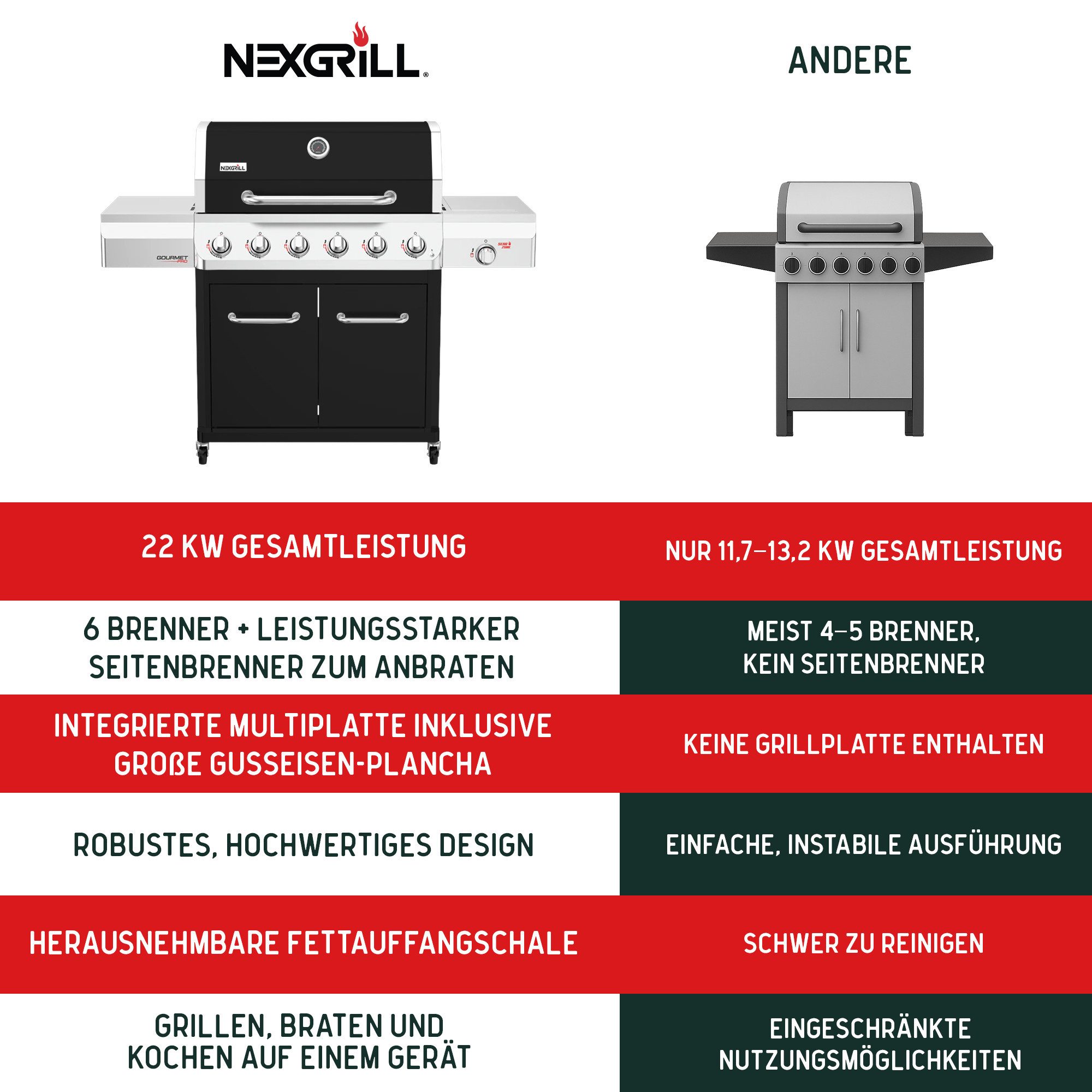 nexgrill Gasgrill 6B Gourmet Pro 6 + 1 Brenner, Keramik-Seitenbrenner & Gusseisen Plancha, 22KW, Griddle Max, Grillwagen, Aufbaumaß: 152x57x121 cm