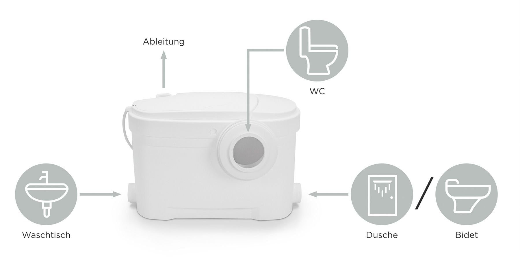 SETMA Hebeanlage Setma Hebeanlage Aquamotor 500 W