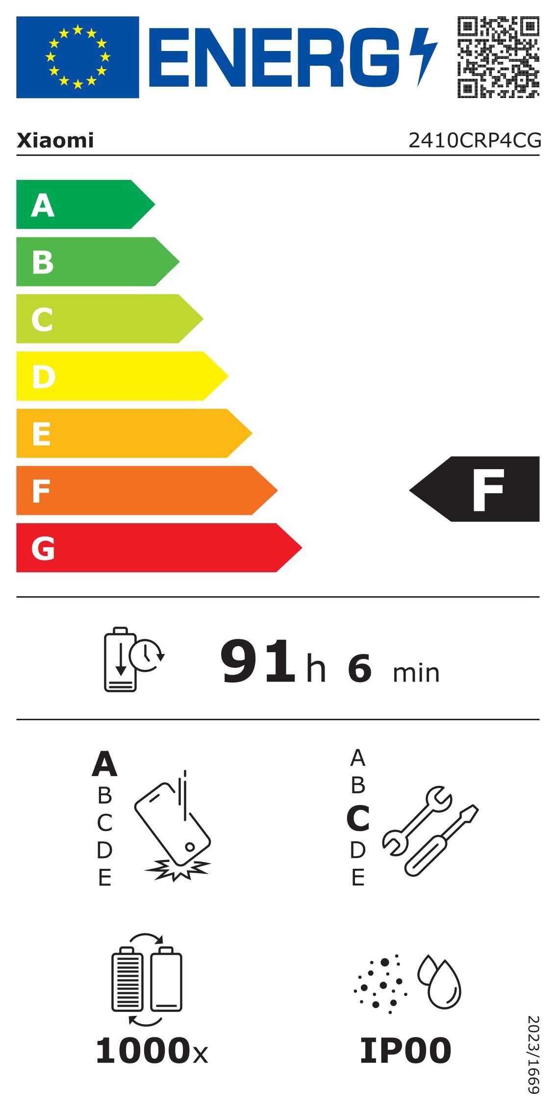 Energieeffizienzklasse: 