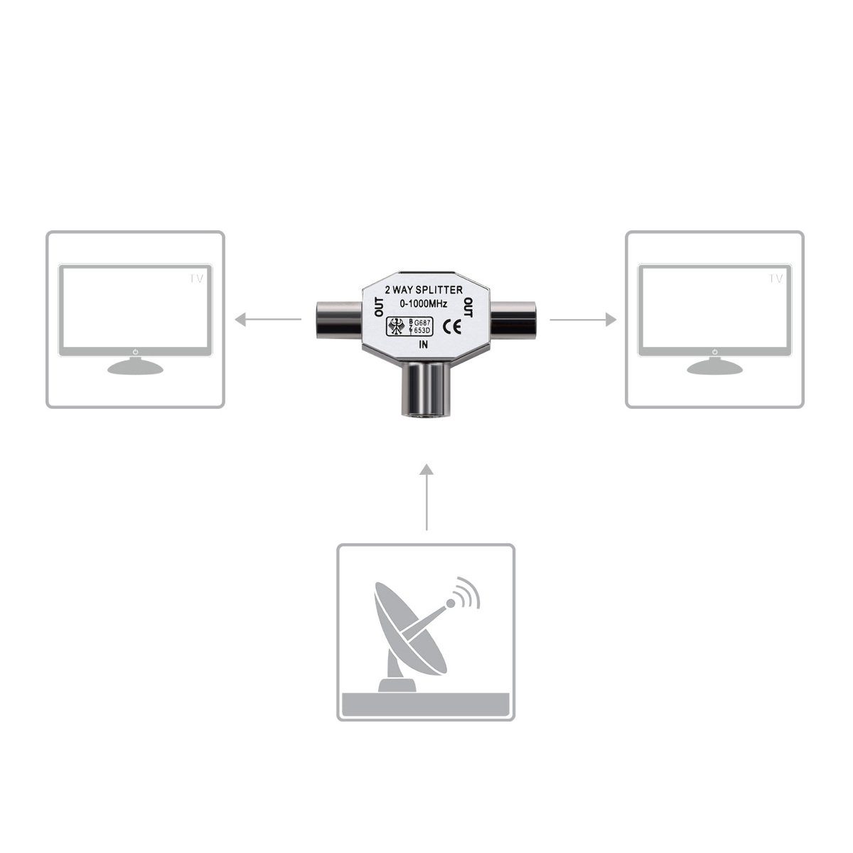Stecker Verteiler Antennensteckdose 2x für - Koax kwmobile DVB-T/BK Antennen Splitter