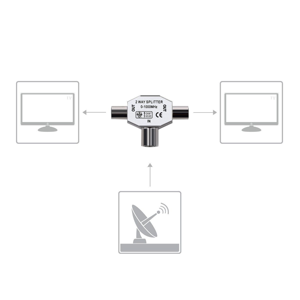 für DVB-T/BK kwmobile Stecker - Koax Verteiler 2x Splitter Antennensteckdose Antennen