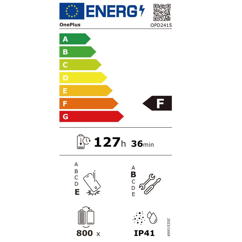 Energieeffizienzklasse: 