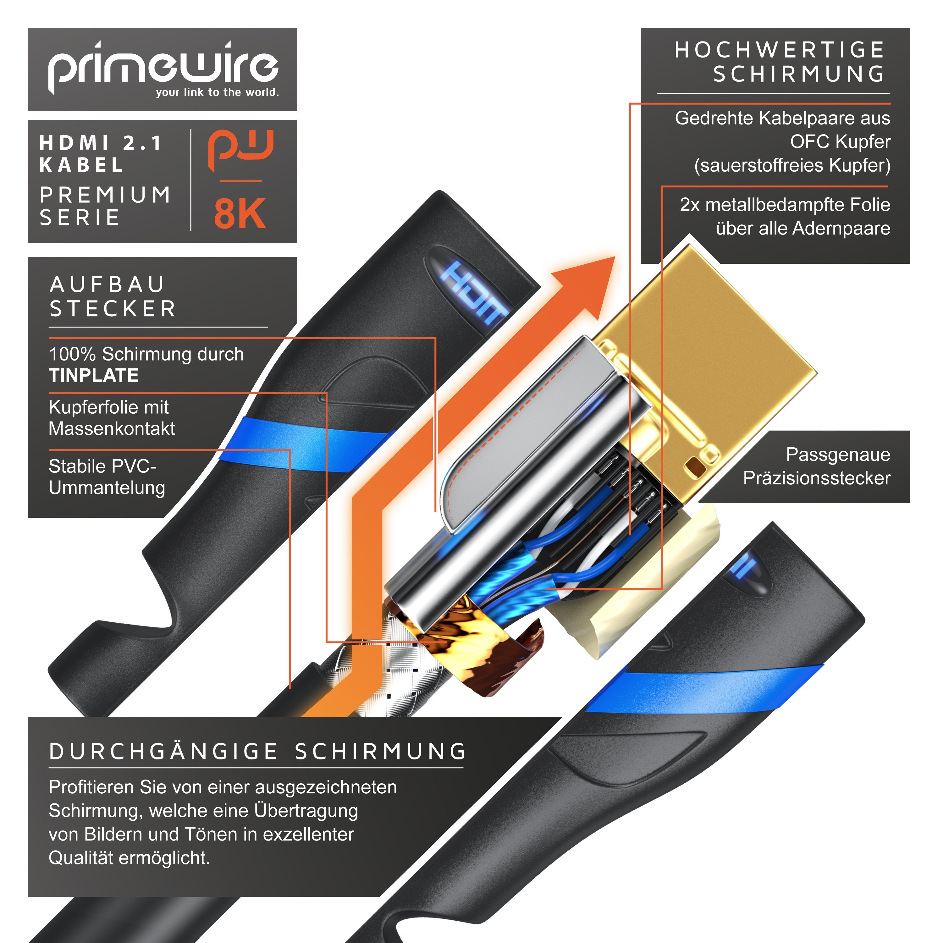 Primewire 8k @ 120Hz 4K @ 240Hz, DSC, UHD, HDR, eARC, VRR, 48 Gbit/s - 4m HDMI-Kabel, 2.1, HDMI Typ A (400 cm), Ultra High Speed, CEC, HDCP, ideal für Gaming, S – Bild 3 von 5