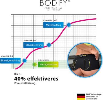 BODIFY EMS-Po-Trainer Pro - EMS Trainer - Gezielte Stimulation der Po Muskulatur
