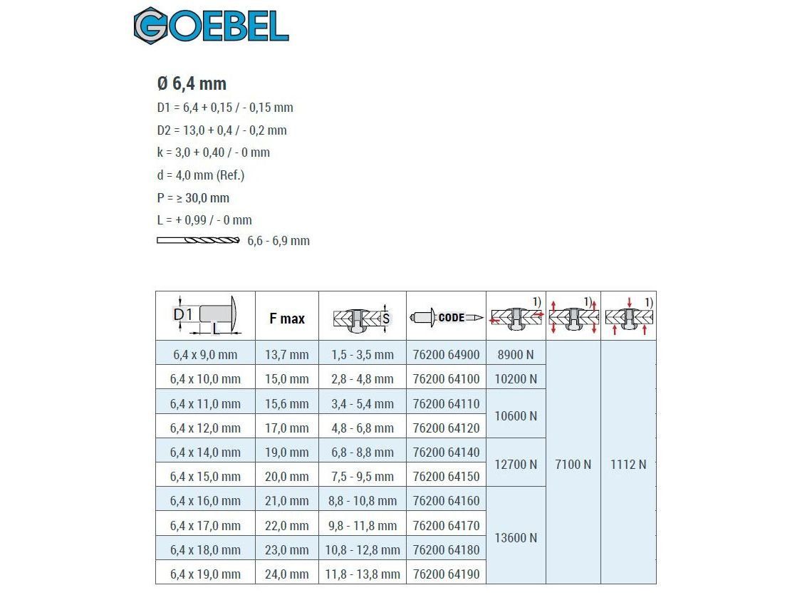 GOEBEL GmbH Blindniete Flachkopf), Nietdorn Niete x mit 6,4 mm Stahl St., / Hochfeste Blindniete 7620064120, Stahl, (250x mit Flachkopf 12,0 gerilltem 250 H-LOCK