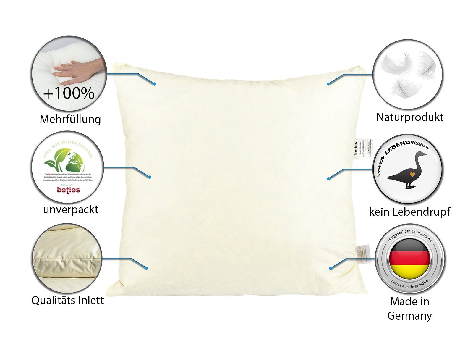 beties Dekokissen PublikPrall, Polster-Kissen 2er-Set ca. 40x60 cm Federfüllung