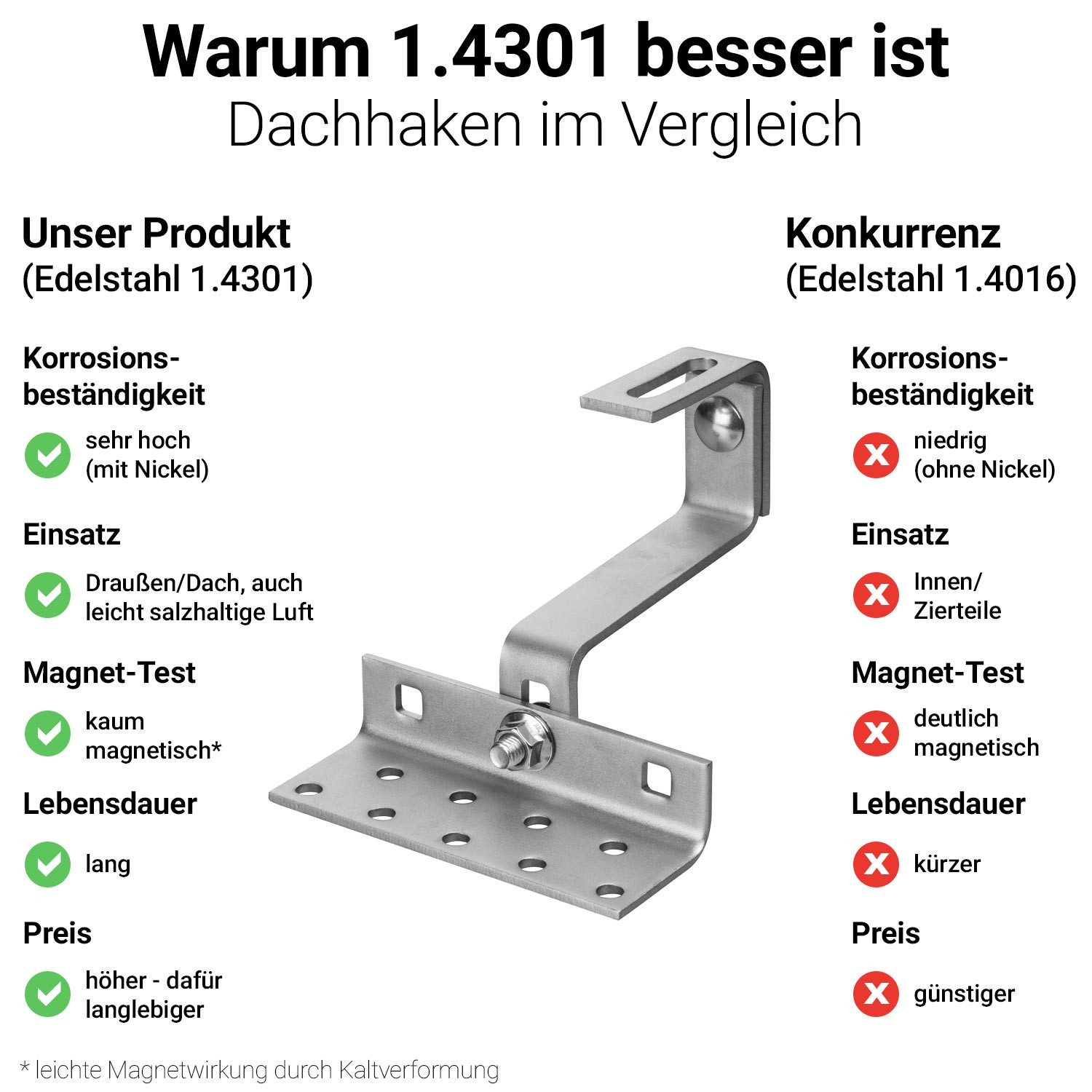 avoltik Wechselrichter Dachhaken Photovoltaik Edelstahl 3fach verstellbar Solar Befestigung, (Mittelklemmen und Endklemmen zur Auswahl, 1 St., Mittelklemmen und Endklemmen zur Auswahl), Mittelklemmen und Endklemmen zur Auswahl