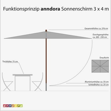 anndora-sonnenschirm Sonnenschirm anndora Sonnenschirm Gartenschirm Marktschirm 3x4m rechteckig - Farbwahl