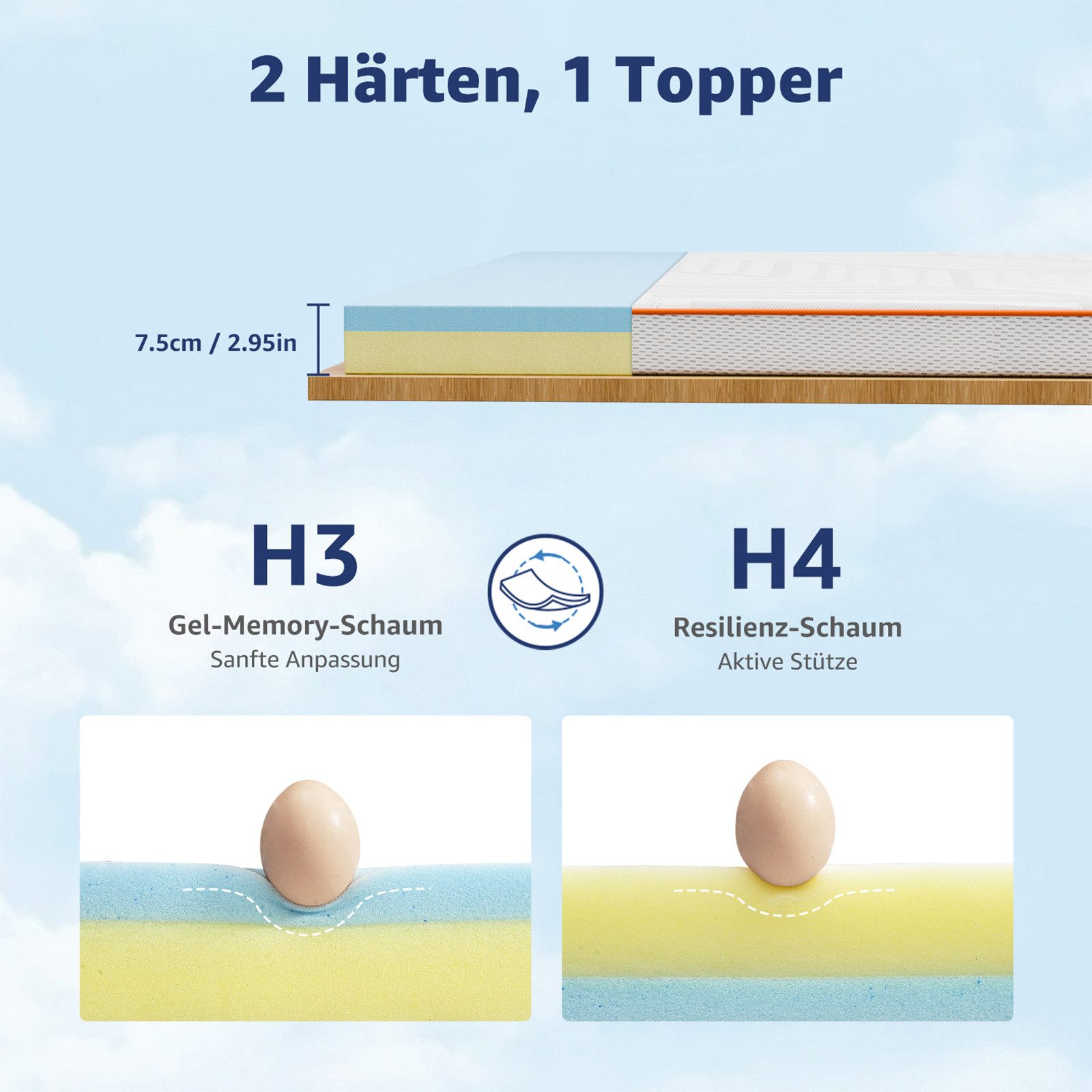 Simloveve, Topper Matratzentopper Gel-Memory-Schaum 7-Zonen-Kaltschaum, 7.5 cm hoch, H3/H4 2-in-1 Komfort-Matratzentopper, (Topper 90x200 cm, 140x200 cm, 180x200 cm, OEKO-TEX® & CertiPUR-US Zertifiziert), Mattress Topper Für Boxspringbett, Schlafsofa atmungsaktiv Anti-Rutsch