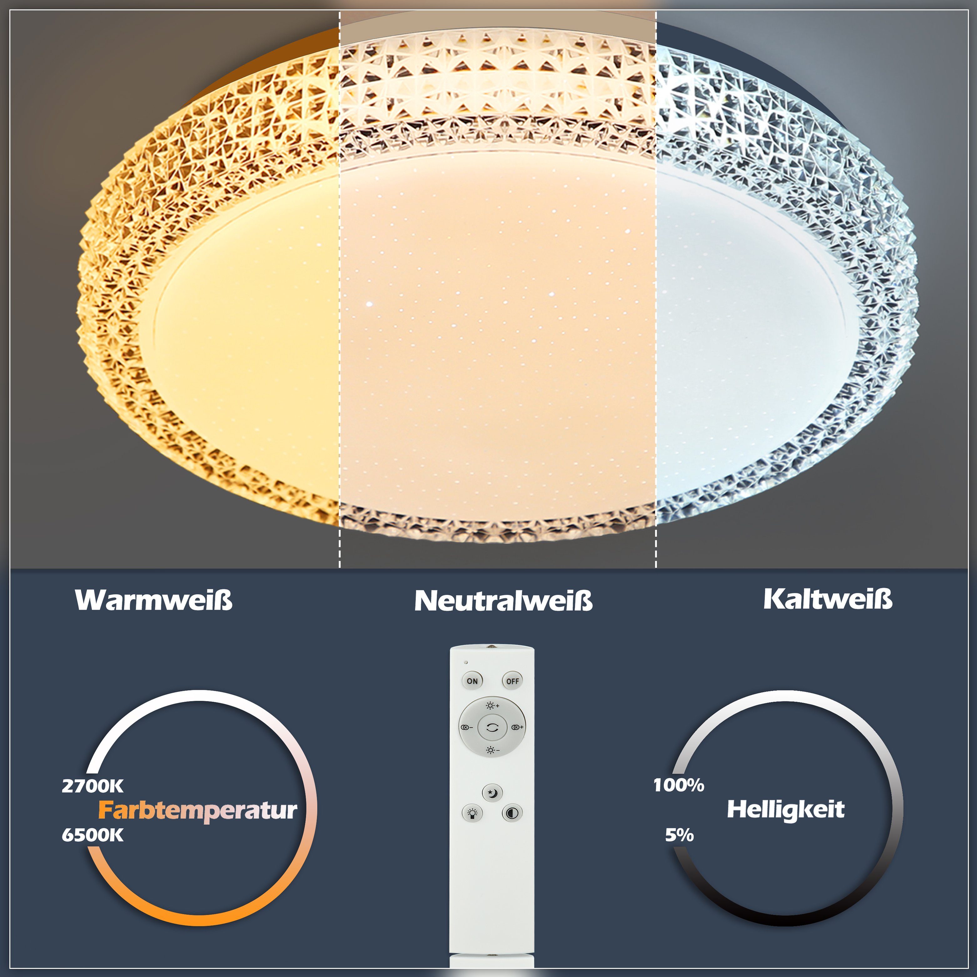 1-Rund LED Dimmbar integriert, Deckenleuchte ZMH LED Sternenhimmel Ø30cm, fest weiß