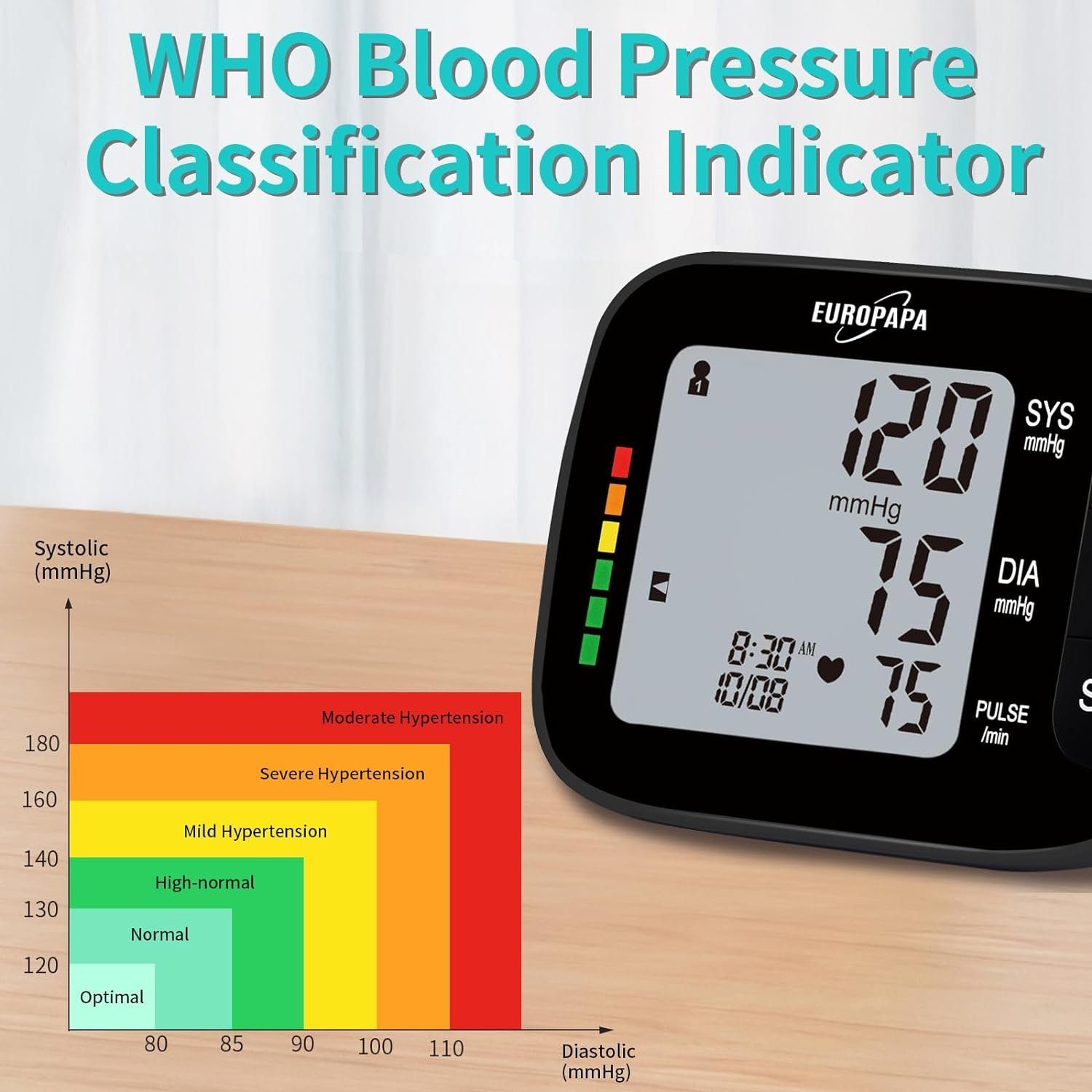EUROPAPA Oberarm-Blutdruckmessgerät Blutdruckmessgerät Oberarm für den Heimgebrauch, Pulsmessung Blutdruckmessung, mit Große Manschette (22-42cm), 2 * 60 Speicher, Dual-User