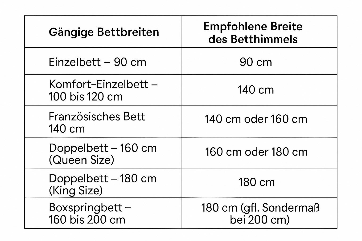 Kutti Bettvorhang Roma Betthimmel (1 St), Bindebänder, halbtransparent, romantischer Stoffhimmel für ein gemütliches Schlafzimmer – Bild 4 von 4