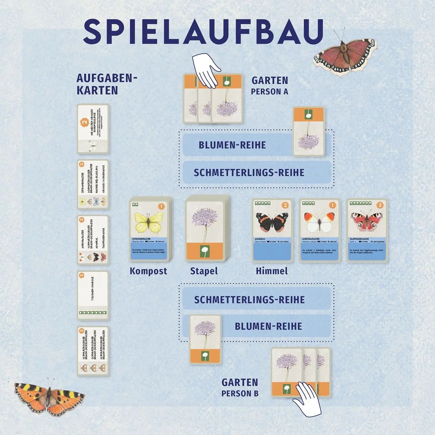 Kosmos Spiel Blütenreich