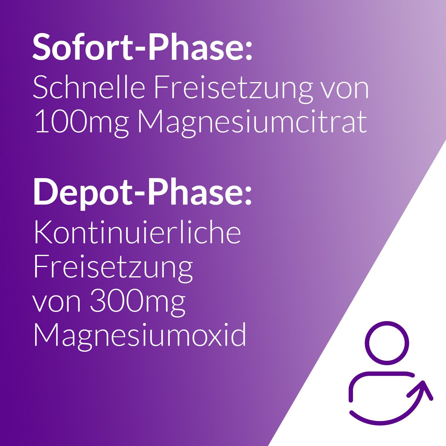 Magnetrans® Depot 400mg Tablette, 34.0 g