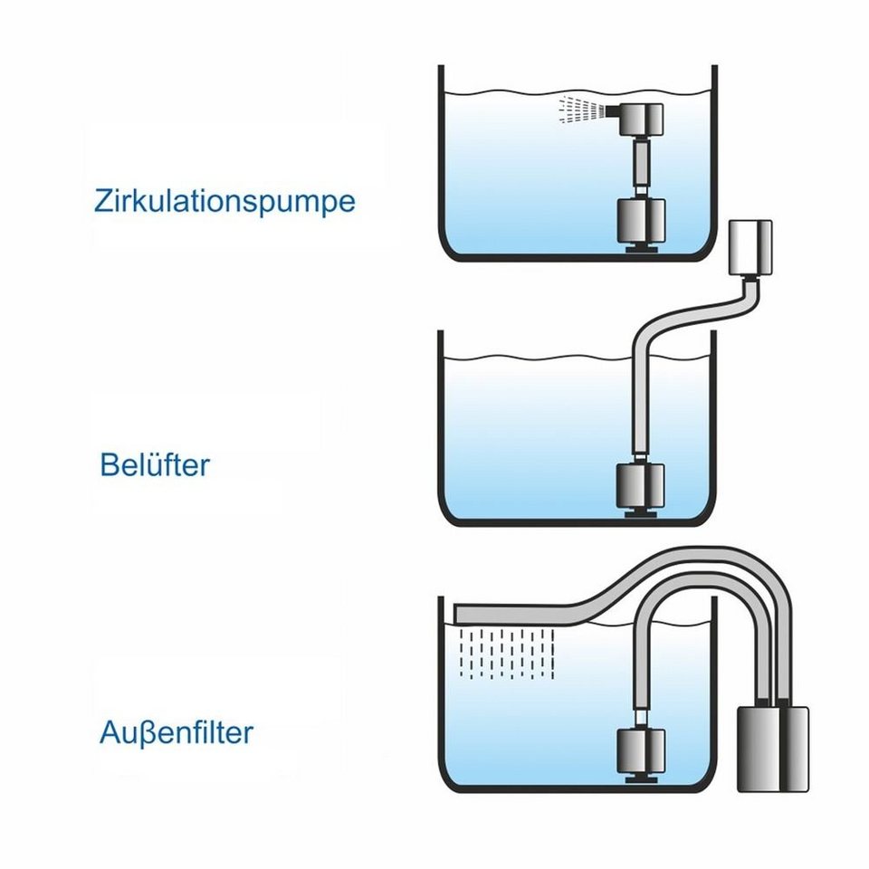 Happet Aquariumfilter E-JET Bio Schwammfilter Luftheber Innenfilter Filter  Filterschwamm