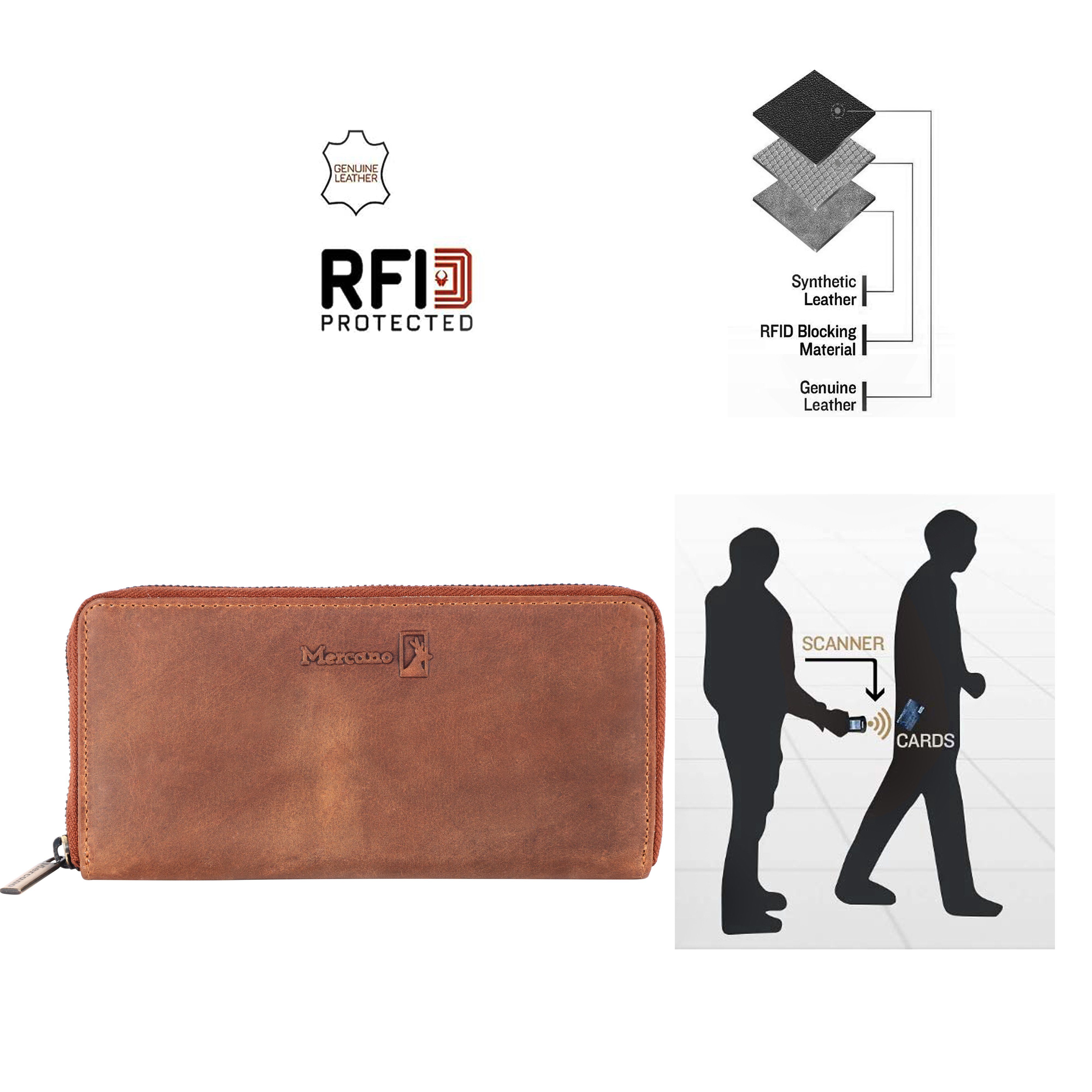 Geschenkbox Vintage aus RFID-Schutz integrierter Geldbörse inkl. für Mercano & 100% Damen, Leder,