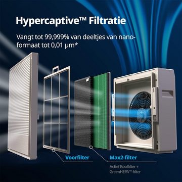 COWAY Luftreiniger 250 - Luftreiniger bis zu 131 m² - GreenHEPA Technologie, für 52 m² Räume, 99,999% Partikelentfernung bis 0,01 µm – Timer Funktion