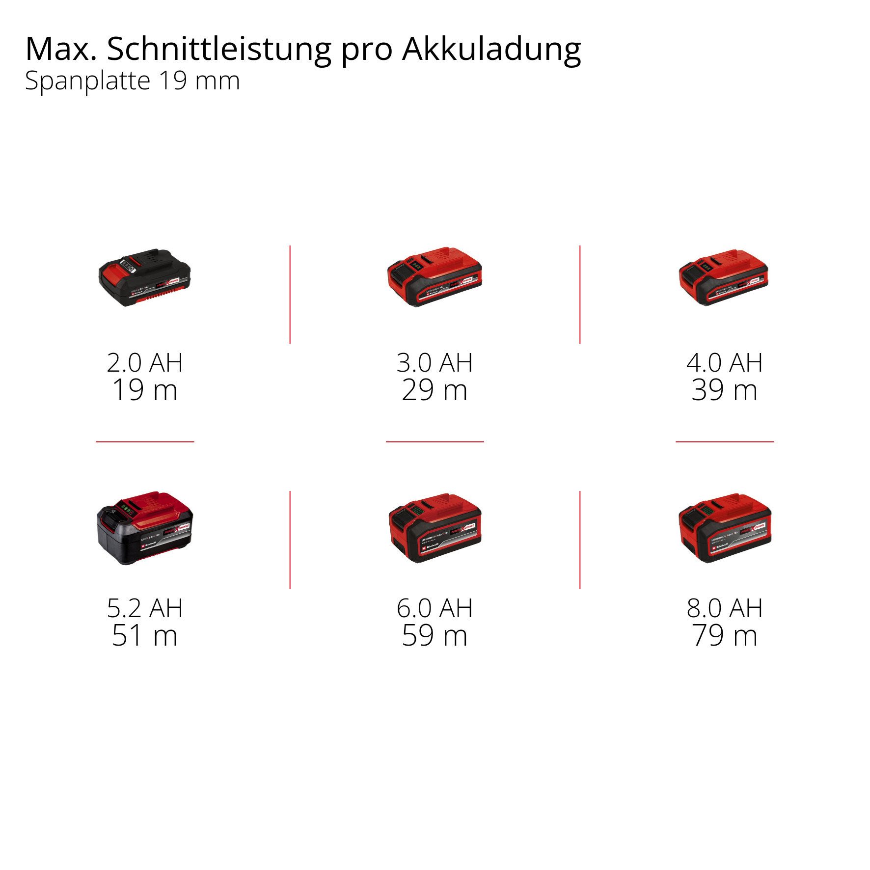 Einhell Akku-Tauchsäge TP-PS 18/165 Li BL - Solo, ohne Akku und Ladegerät – Bild 4 von 5