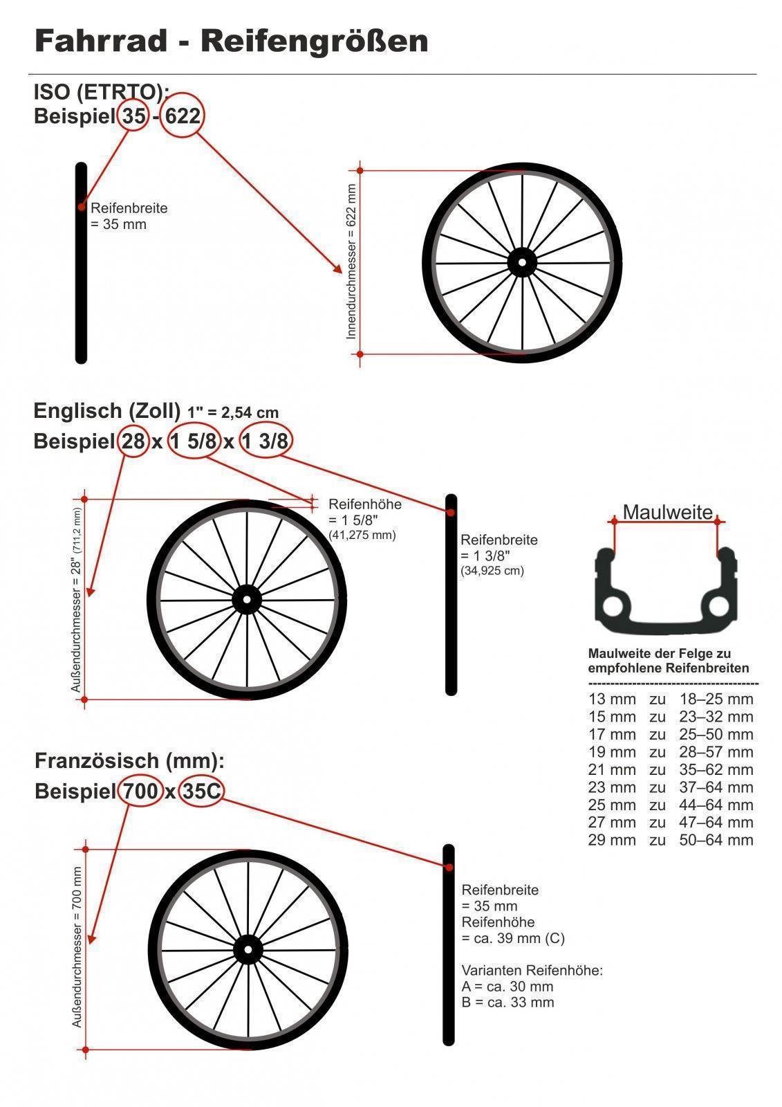 maxxi4you Fahrradreifen 2x Kenda 24" Pyscho K-829 Grün 50-507 + 2 DV + Heber