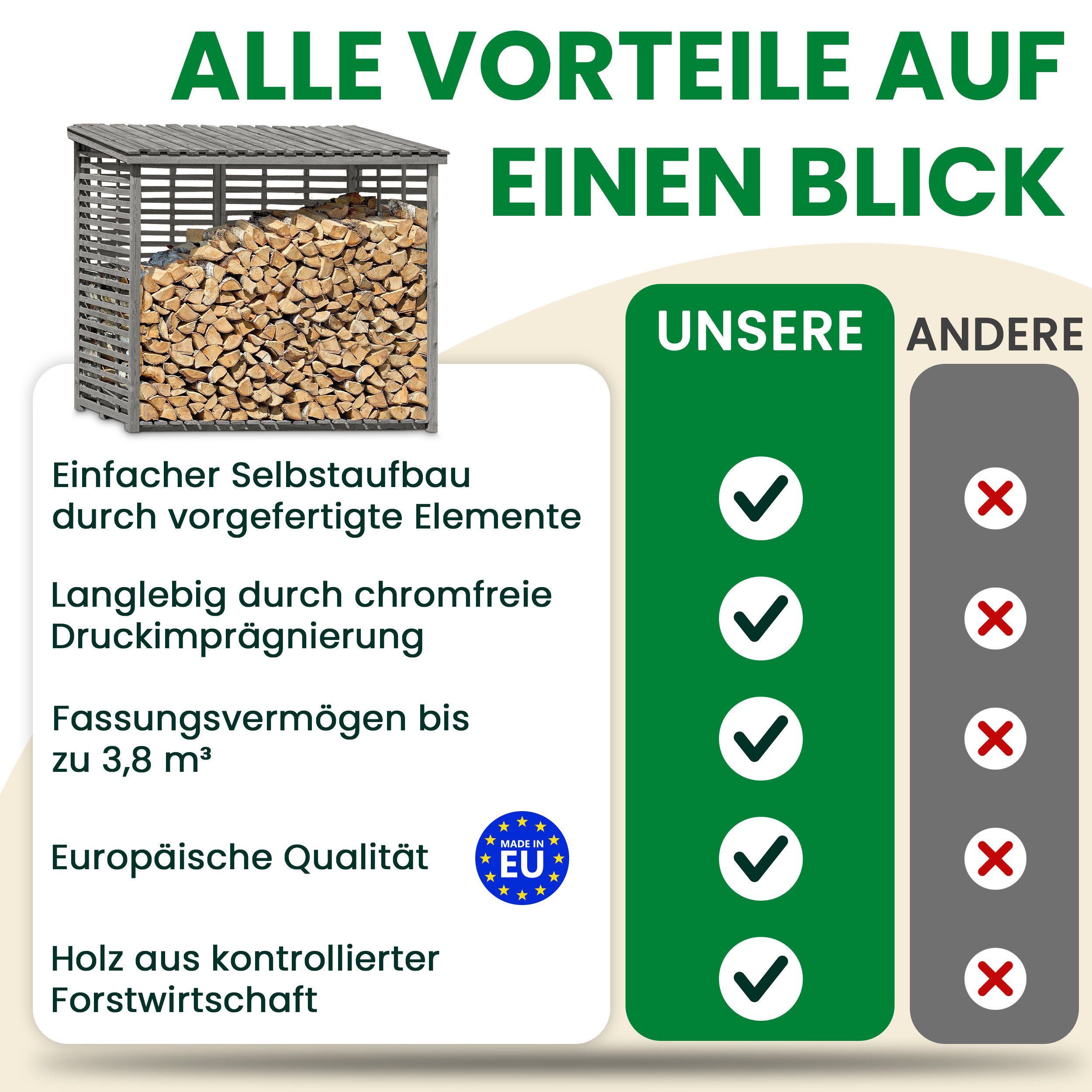 Gartenpirat Kaminholzregal Kaminholzregal XXL mit Rückwand für 3,8 m³ Brennholz in grau, Holz, BxTxH:237x114x203 cm