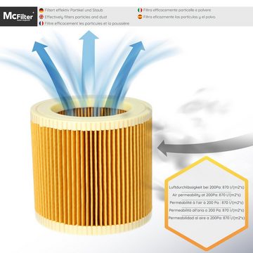 McFilter Staubsaugerbeutel (10 Stück) + 1 Filter, passend für Kärcher A2054 A 2054 ME, 11 St., Hohe Reißfestigkeit, Formstabile Deckscheibe, 2-lagig