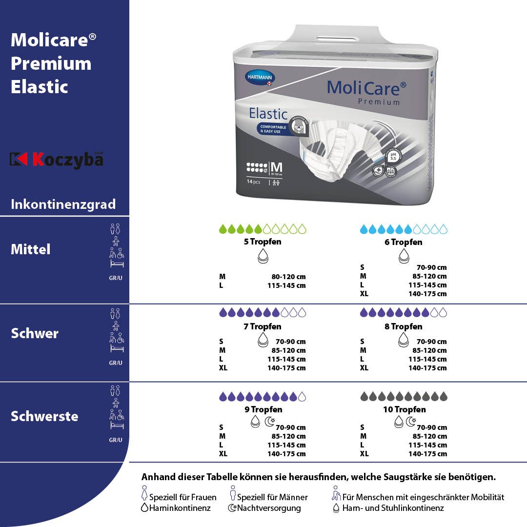 Hartmann MoliCare Premium Elastic Inkontinenzslip – Gr. S, Saugstärke 6 Tropfen, Mit Elastischen Seitenteilen