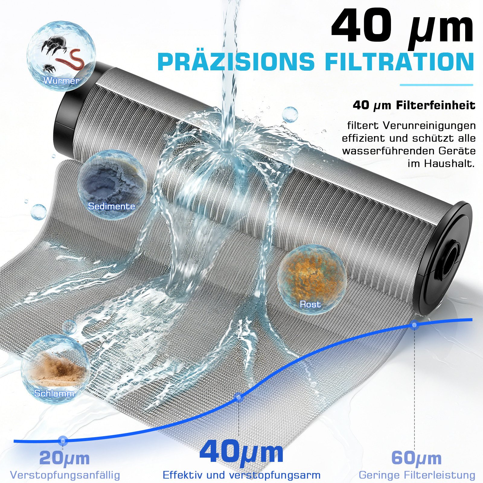 XERSEK Rückspülfilter 8 T/h Wasserfilter Vorfilter Selbstreinigung Spin Down Sedimentfilter (Set, 1'' mit Adaptern 1/2'' & 3/4), Hauswasserfilter mit Schabelement