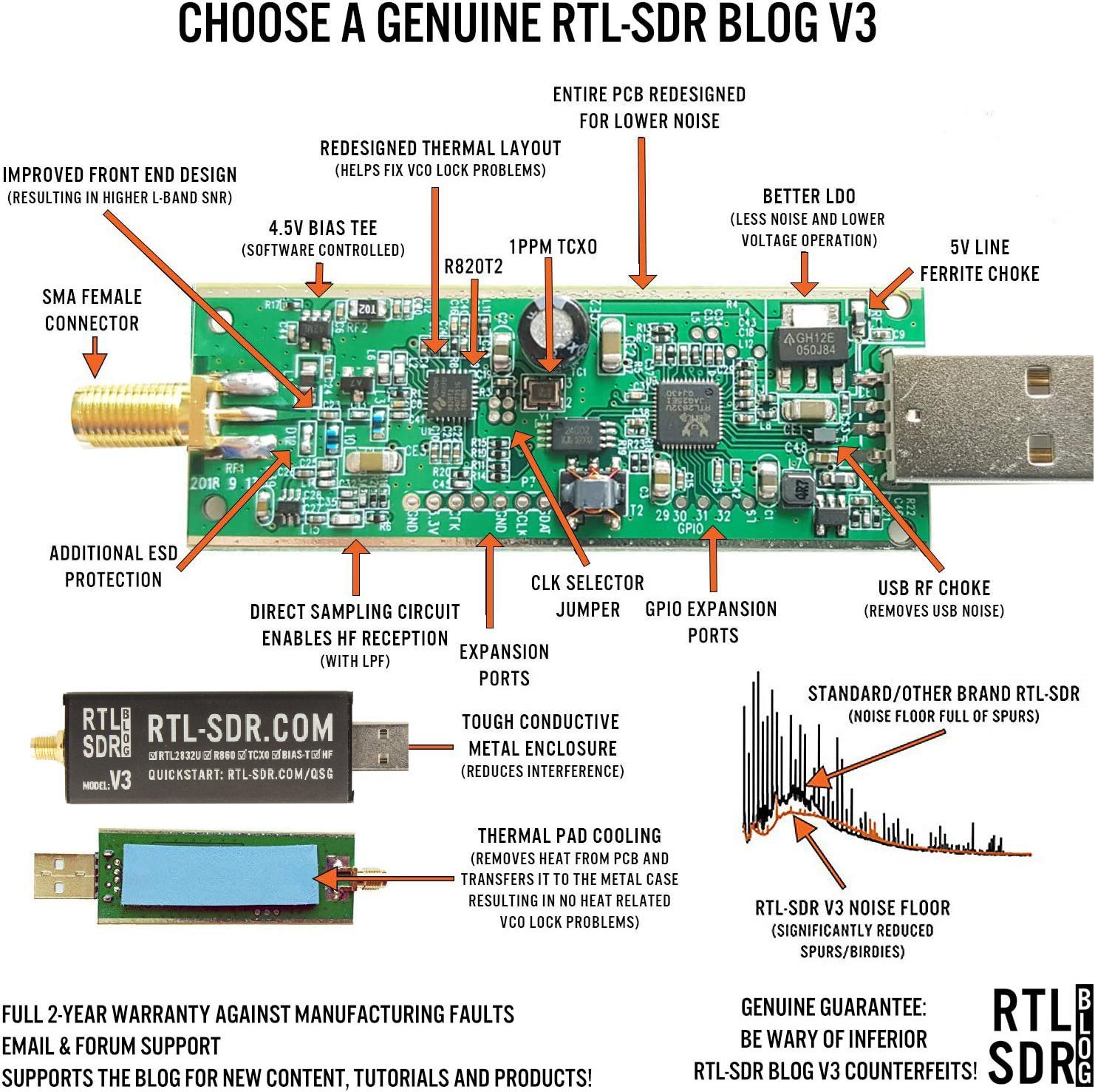 R820T2 RTL-SDR RTL2832U Blog (Nur Dongle) Empfänger SDR Impulsfoto Funkgerät